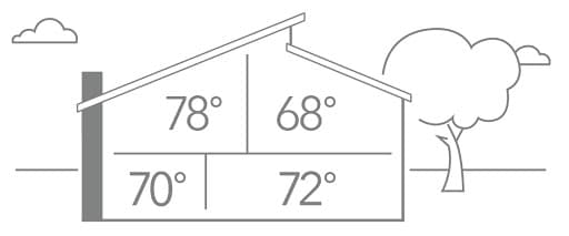 iHarmony house cutaway